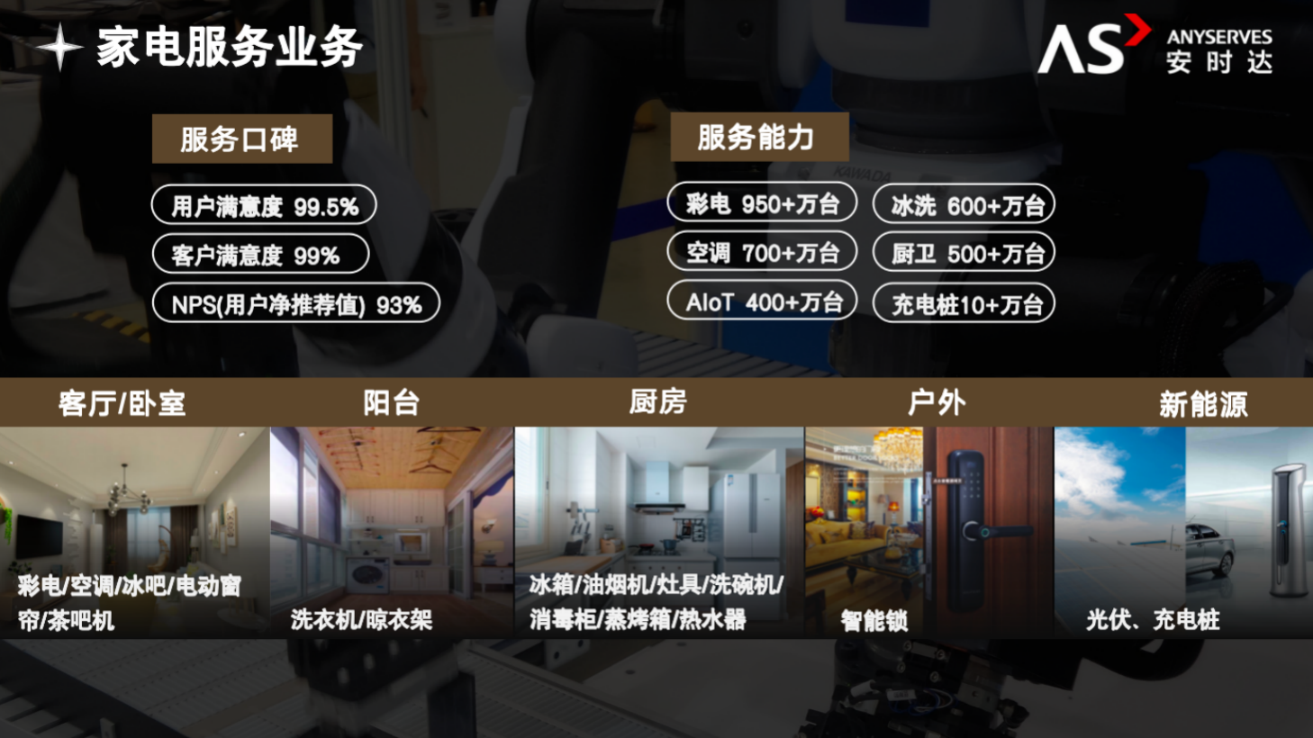 安时达：与时俱进，创新家电售后服务