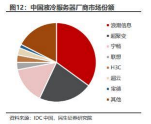 成都汇阳投资关于百亿液冷星辰大海，海内外同频共振