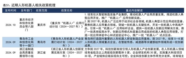 广东博众：国内外巨头持续发力，人形机器人产业化提速