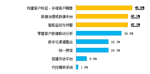 金融数字化发展联盟发布《2024年消费金融数字化转型主题调研报告》：大额消贷产品获客成本超300元