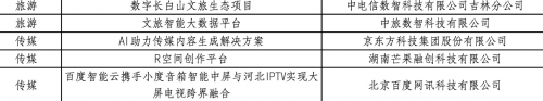 芒果融创R空间创作平台入选《2024年人工智能先锋案例集》