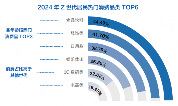 美兰德《2024-2025视频融合营销白皮书》: 市场持续分化，圈层消费趋势明显