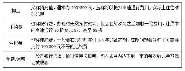 告别ETC套路，速行宝引领零费用发行新模式