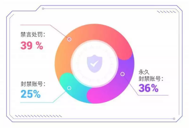 选择爱聊APP，享受安全愉悦的聊天交友体验