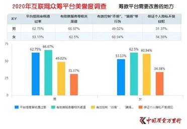 轻松筹汇聚爱心力量，共筑生命桥梁