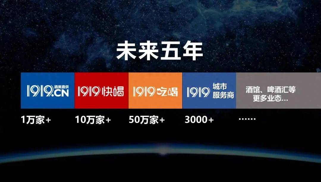 五年50万终端，1919的新棋局？