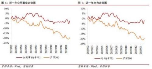 成都汇阳关于受益央国企改革，电力风口或将启航？