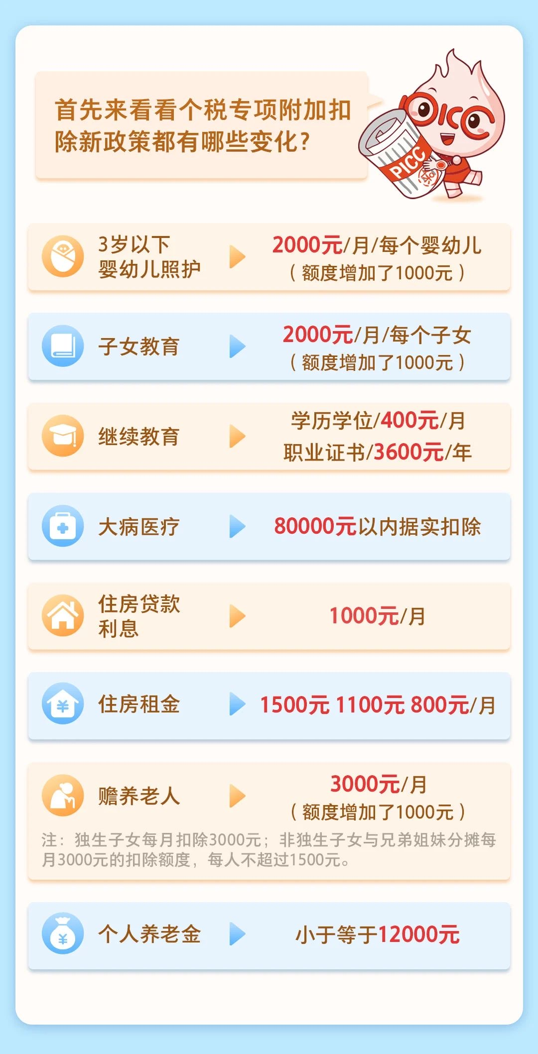聚焦 | 2023年度个税汇算来啦，您需要办理个人养老金退税吗？