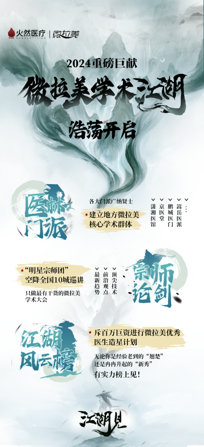 微拉美学术江湖——造星计划，助力医美行业高质量发展