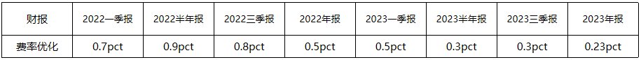 分红比例将不低于50%，海尔智家坚定回馈股东
