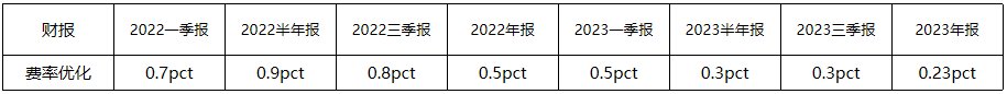 红比例将不低于50%，海尔智家坚定回馈股东