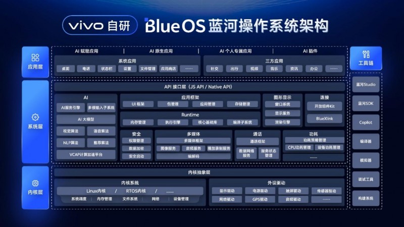 繁荣操作系统产业生态 蓝河操作系统创新赛决赛名单公布