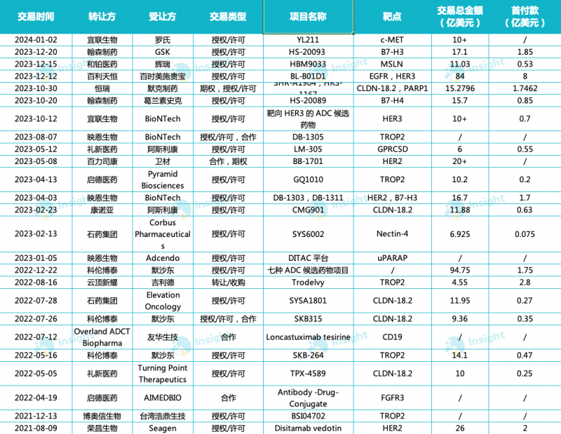 催化剂陆续推出，乐普生物是被严重低估的黑马公司