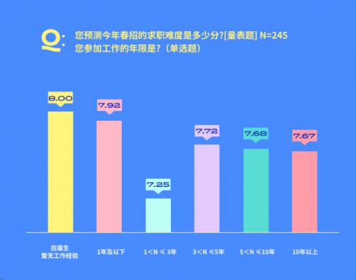 春招竞争激烈，脉脉CEO林凡：未来职场需要通才