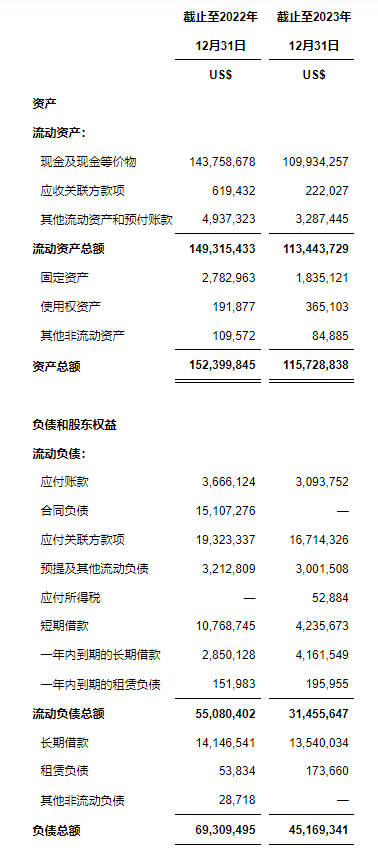 天演药业公布2023年全年财务业绩及公司进展