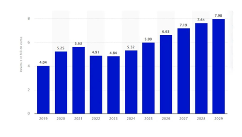 顺友物流：芬兰电商市场揭秘——93%消费者青睐跨境网站，最爱从中国网购