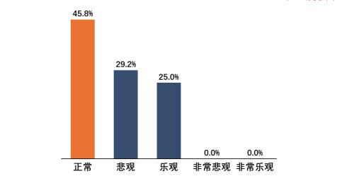 企业家财富保卫战