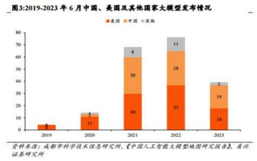 成都汇阳投资关于CoWoS 技术引领先进封装，国内 OSAT 有望受益