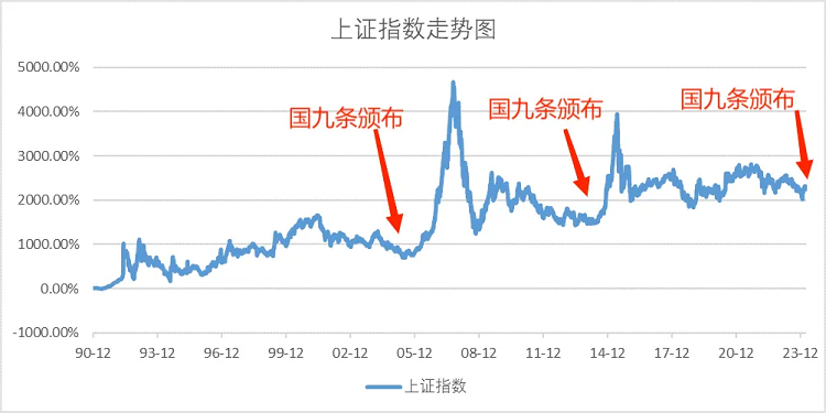 国联基金解读新“国九条”：A股市场迎重要机遇，关注优质龙头公司新篇章
