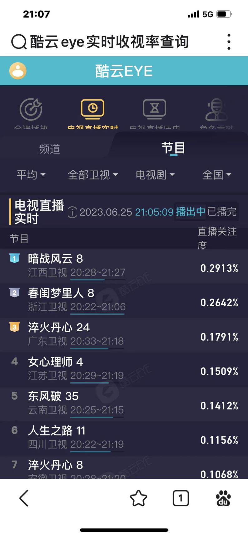 曹茜茜《暗战风云》大热背后：谍战剧的突破与重振
