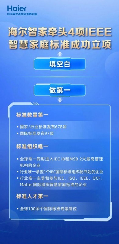 海尔智家标准：填空白，做第一