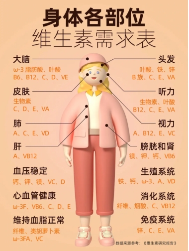 探索多种维生素的重要性：如何通过饮食保持健康#多维元素片