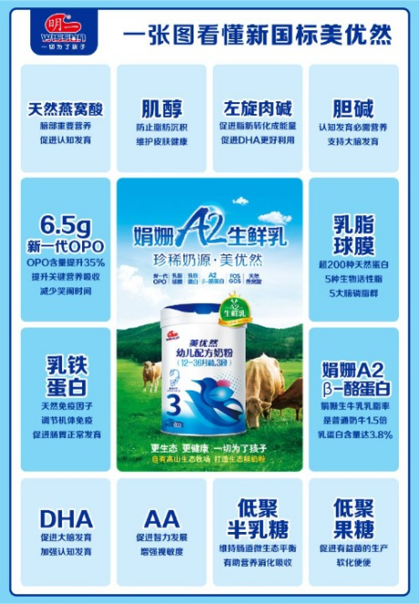 添加量打败97.4%的对手？这个硬核成分宝妈必须知道！