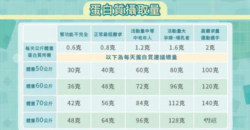 汤臣倍健双蛋白粉富含优质蛋白，营养好吸收