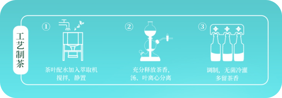 工艺配图.png