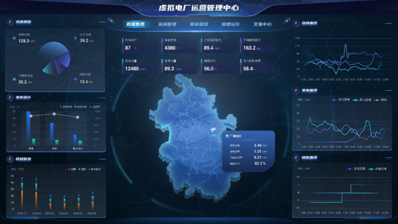 意义非凡！固德威中标安徽省电网“源网荷储一体化”虚拟电厂项目