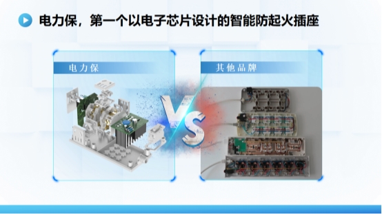电力保智能防起火插座，开启安全插座智能革命