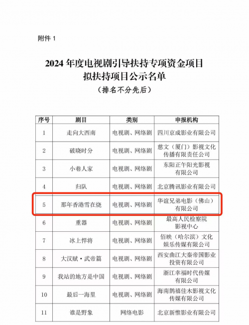华谊兄弟电视剧《那年香港雪在烧》入选国家广电总局2024年度电视剧引导扶持专项资金项目