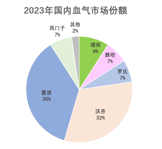 理邦：打造中国自己的血气品牌