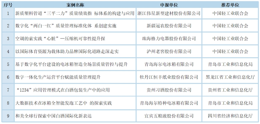 泸州老窖入选工信部2024年度质量提升与品牌建设典型案例名单