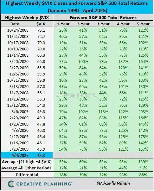 每一次市场大跌，都是上车高质量企业的时机