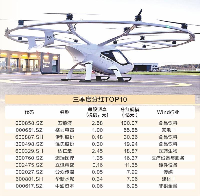 三季报“答卷”收官 高技术制造业保持高景气度