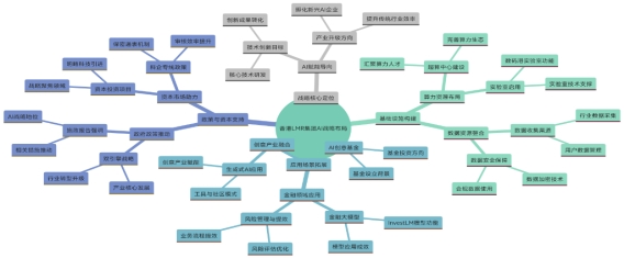 香港LMR集团AI战略布局持续发展