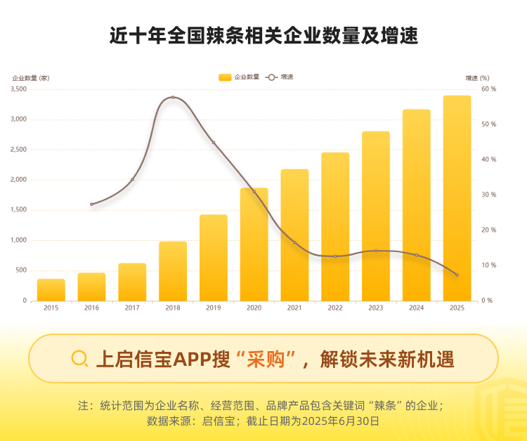辣条、汉服、培育钻石……启信宝揭秘县域产业如何撬动百亿市场