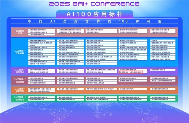 中医智慧融合AI技术，沃民高科猝死风险评估系统荣获“AI100应用标杆”