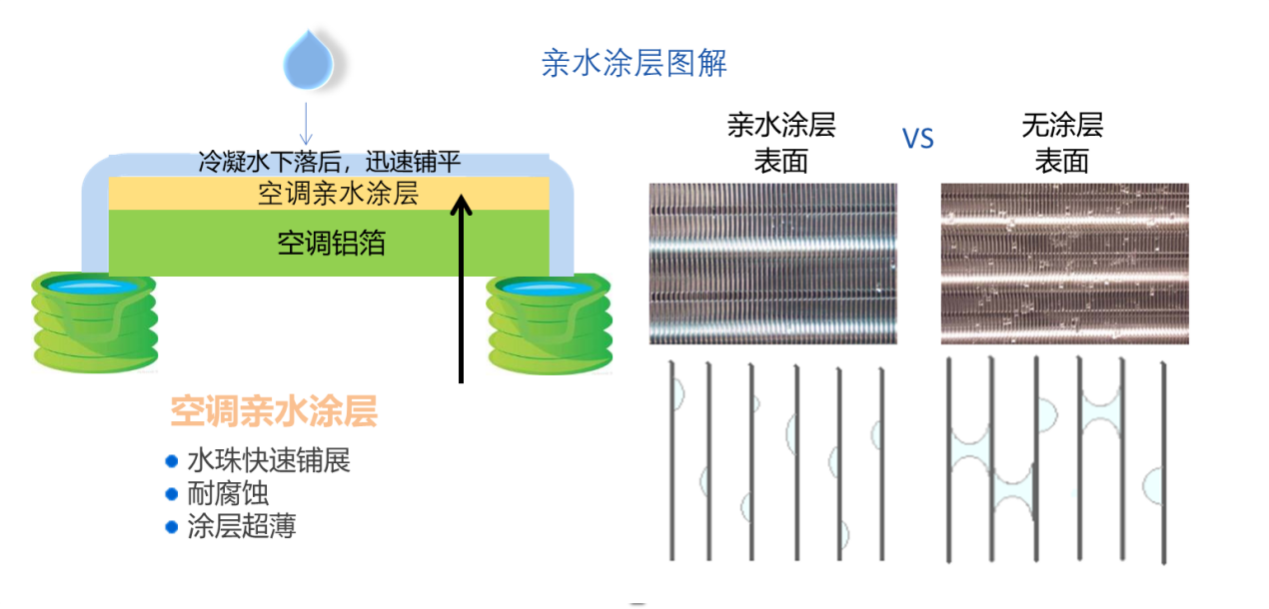 慧谷新材：空调亲水涂料领域的全球隐形冠军