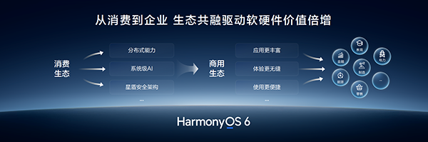 定档12月11日，鸿蒙电脑企业版及新一代鸿蒙电脑即将发布