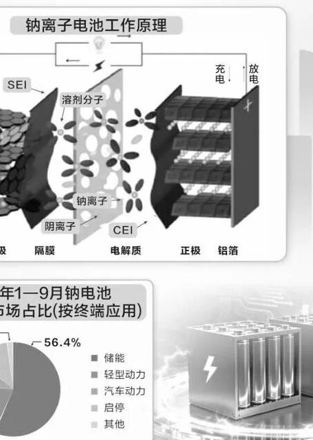 这一产业，大消息！上市公司加速布局！