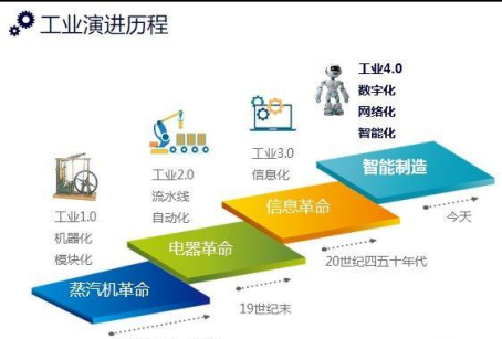 王进主持课题荣获中国智慧工程研究会一等奖,引领智能制造新趋势