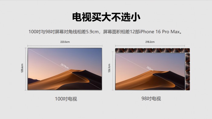 100吋和98吋，为什么聪明人秒选100吋？一文给你讲透