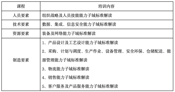 成都2025年首期《智能制造能力成熟度模型》培训班即将开启！
