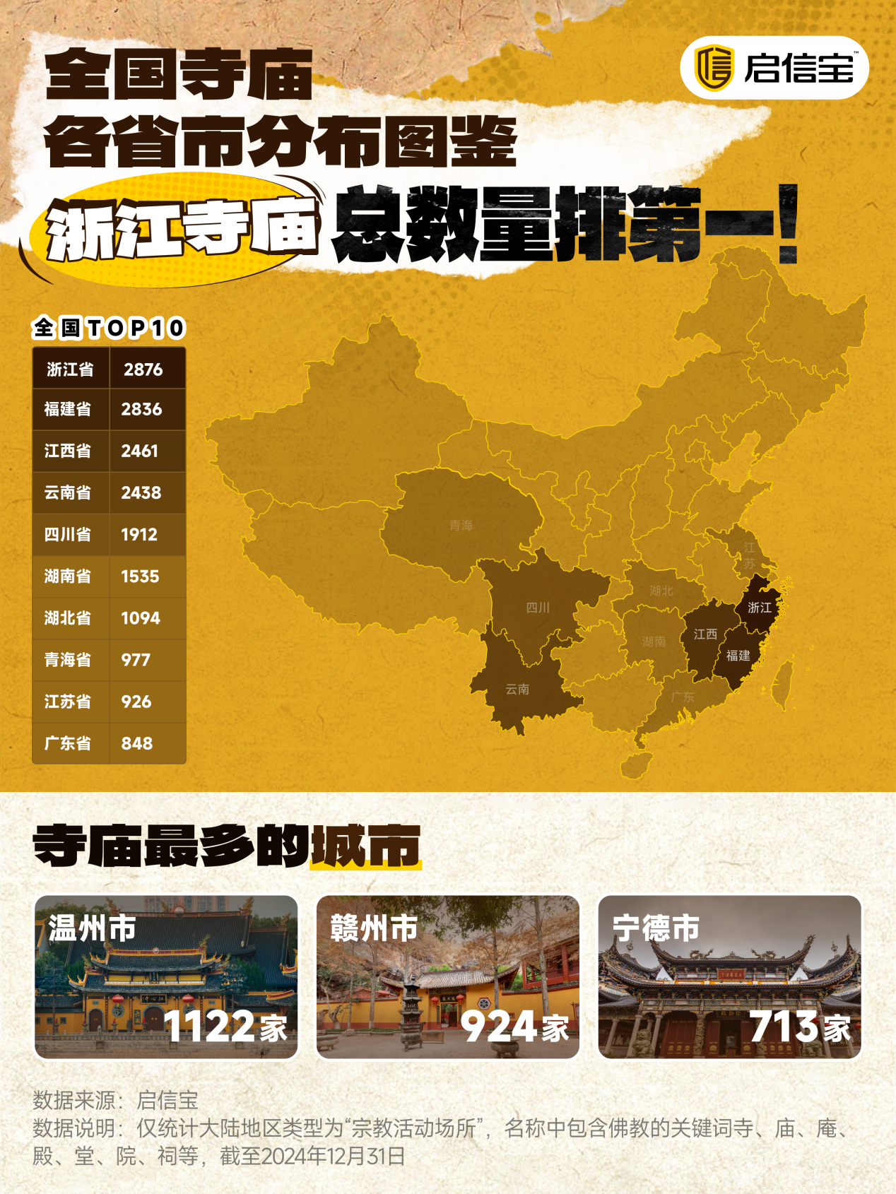 启信宝发布文旅产业洞察报告，商业查询技术洞察经济新增长极