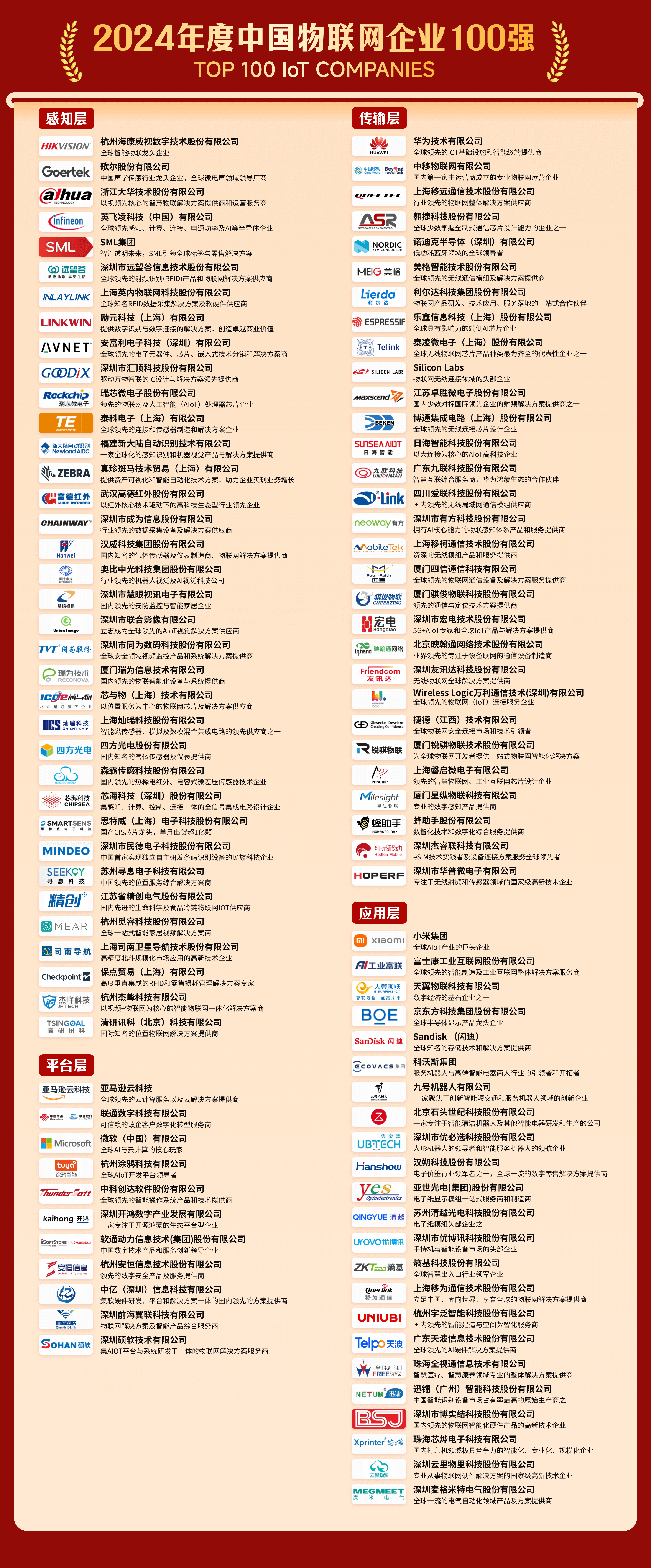 海报-物联网企业100强.png 海报-物联网企业100强.png