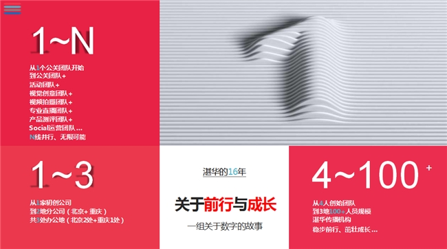 湛华传播机构：砥砺奋进，领航传播新未来