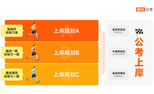 橙啦公考：多维优势赋能，领航公考新征程
