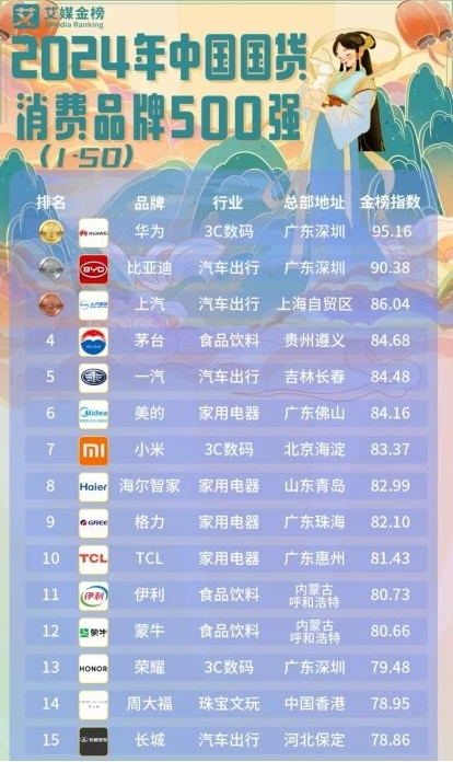 二月二龙抬头，爱企查助你“理清”国货品牌的商业脉络